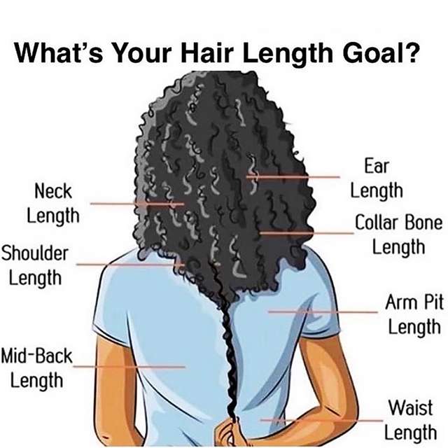 Measure Your Natural Hair Length With Your Body Part