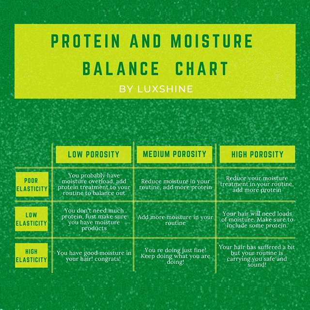 Protein And Moisture Balence Based On Two Factors By Luxshine