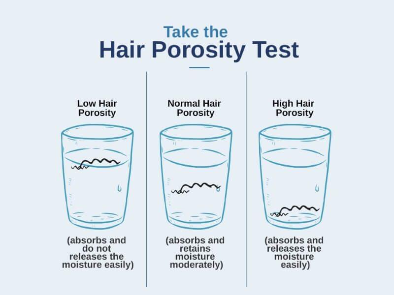 How to Test for Hair Porosity?