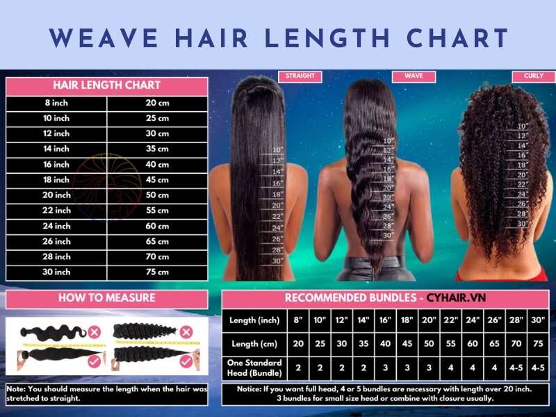 Hair weave length chart