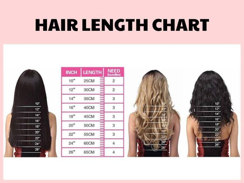 Bundle Length Chart 3