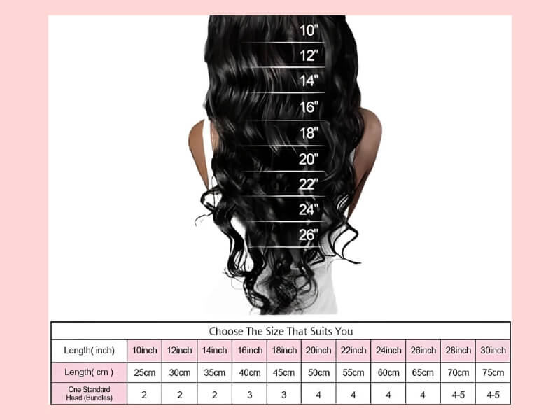 Bundle Length Chart 6