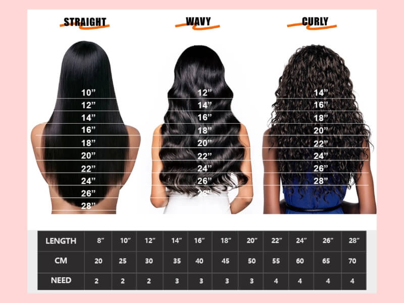 Bundle Length Chart 7