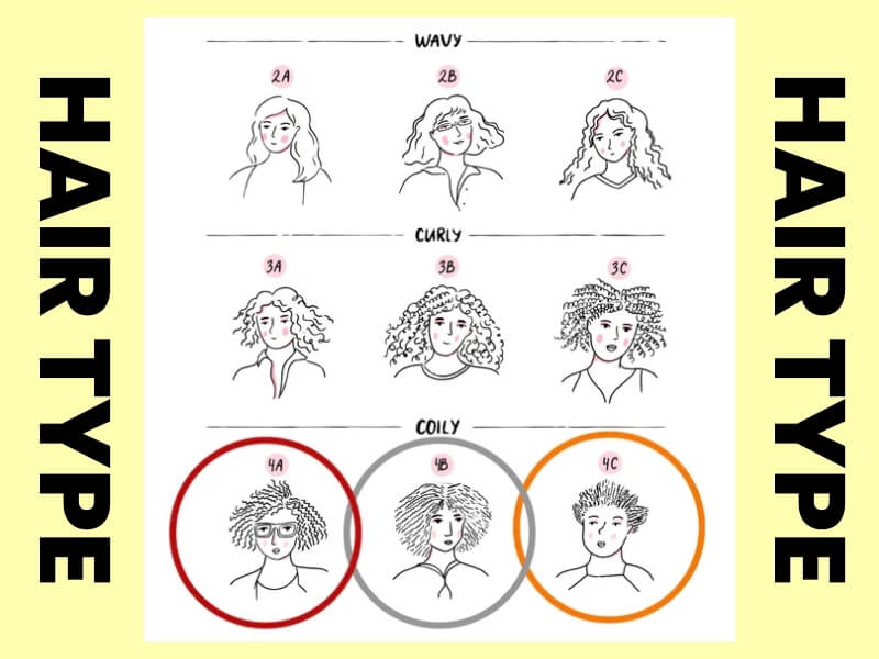 What is 4C hair Differences between 4A 4B and 4C hair 1 - Luxshine Hair What is 4c hair? 4a hair? 4c hair?