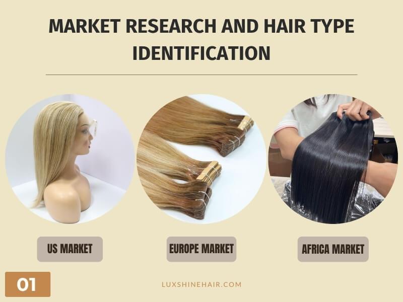 Market Research: US, Europe and Africa market
