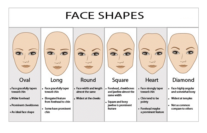 How to choose a good wig according to each face shape